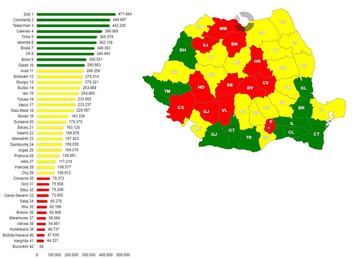 Suprafața cultivată în România, pe județe, în anul 2023